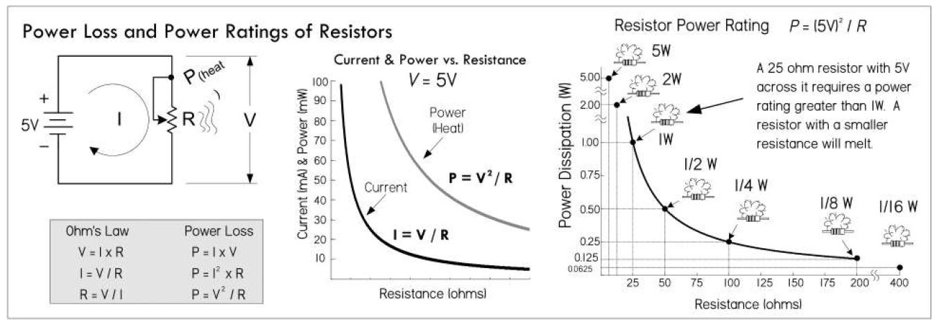resistor-power