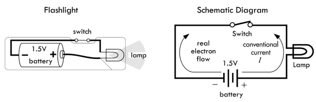voltage