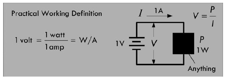 voltage-power-defintion
