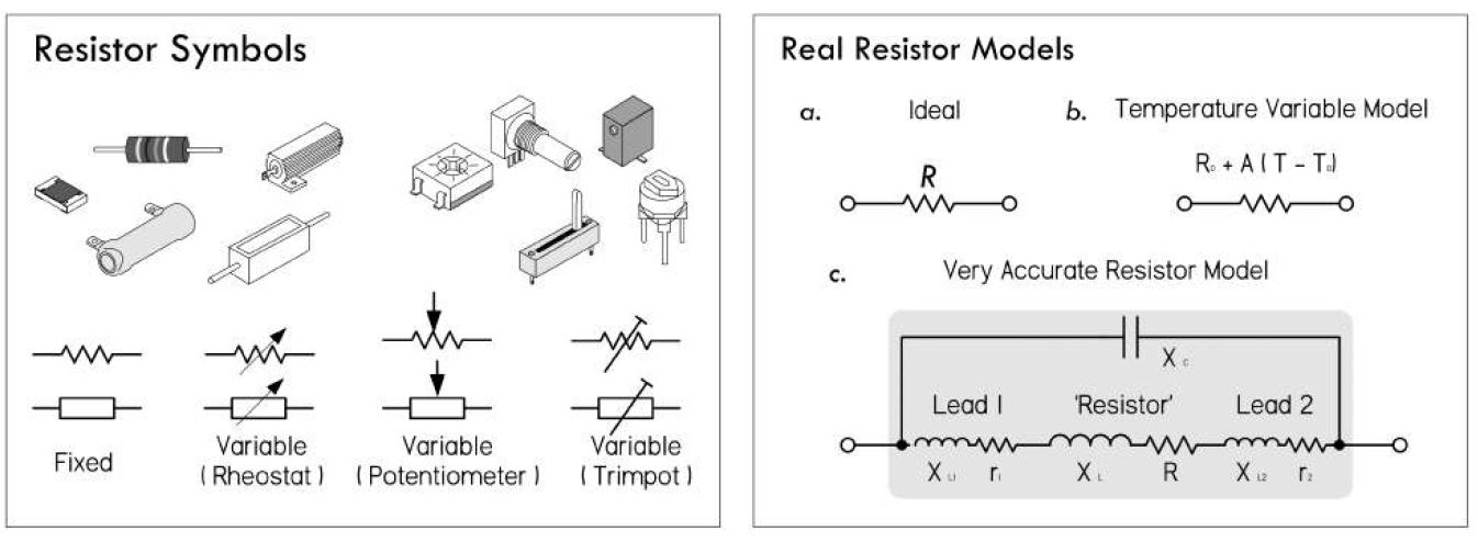 resistor-symbols-models