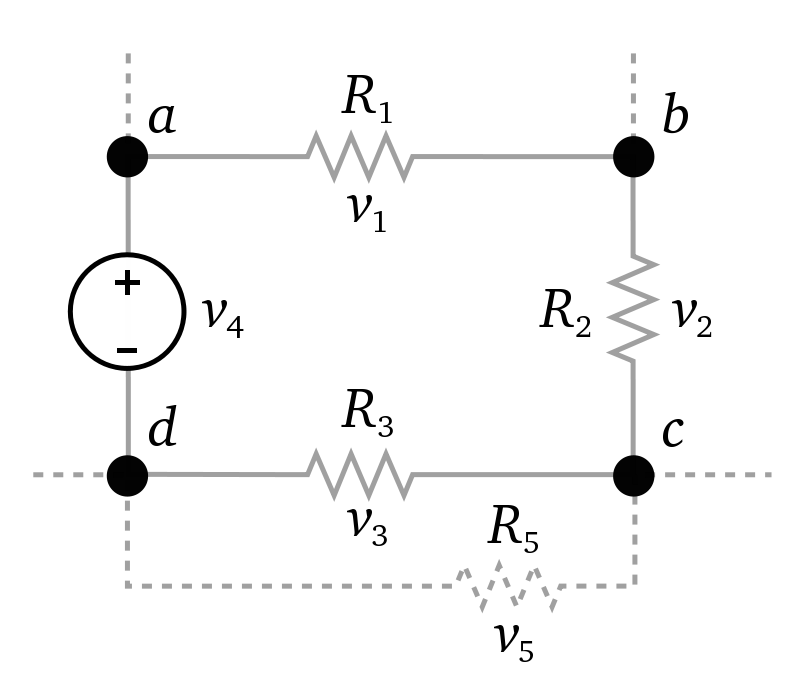 KVL