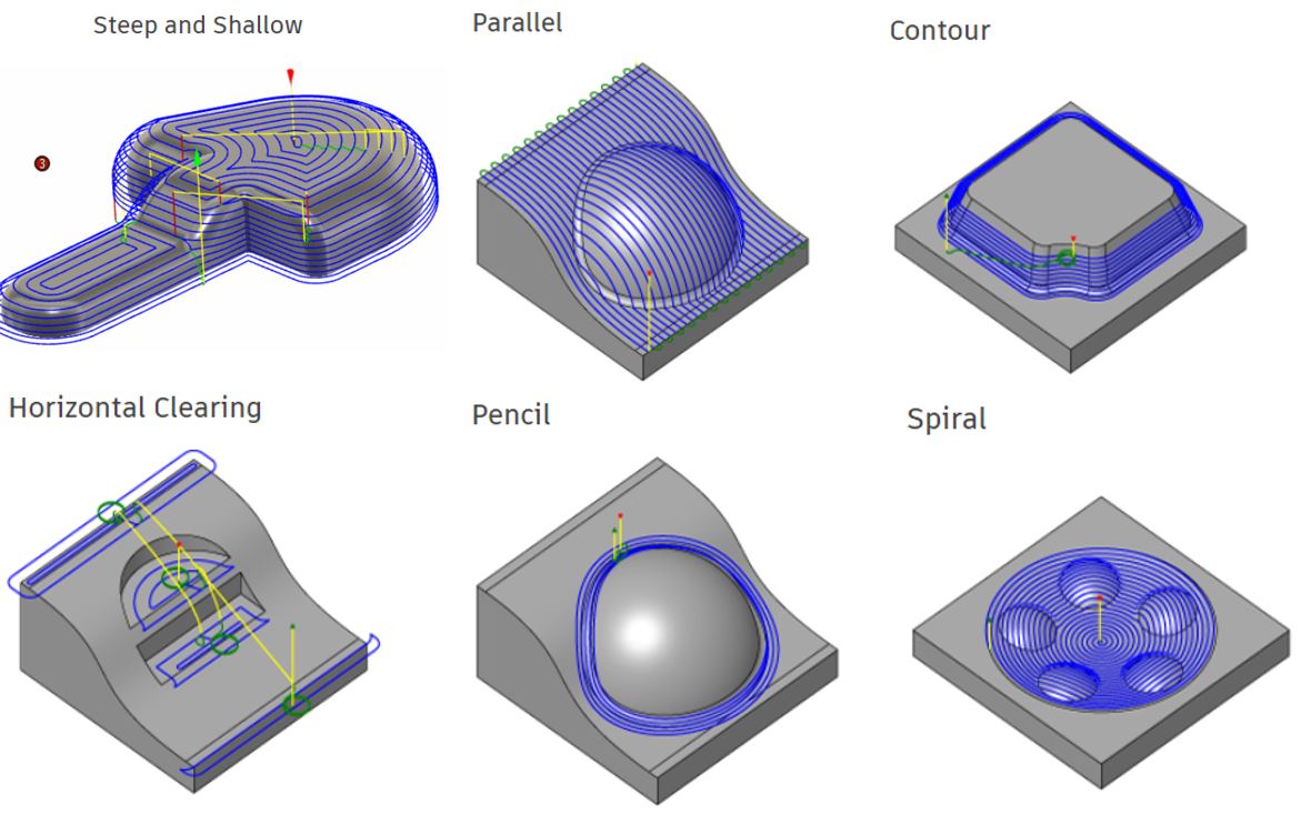 Toolpath Planning